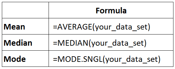 Mode in Statistics: Definition, Calculation, Types, and Examples