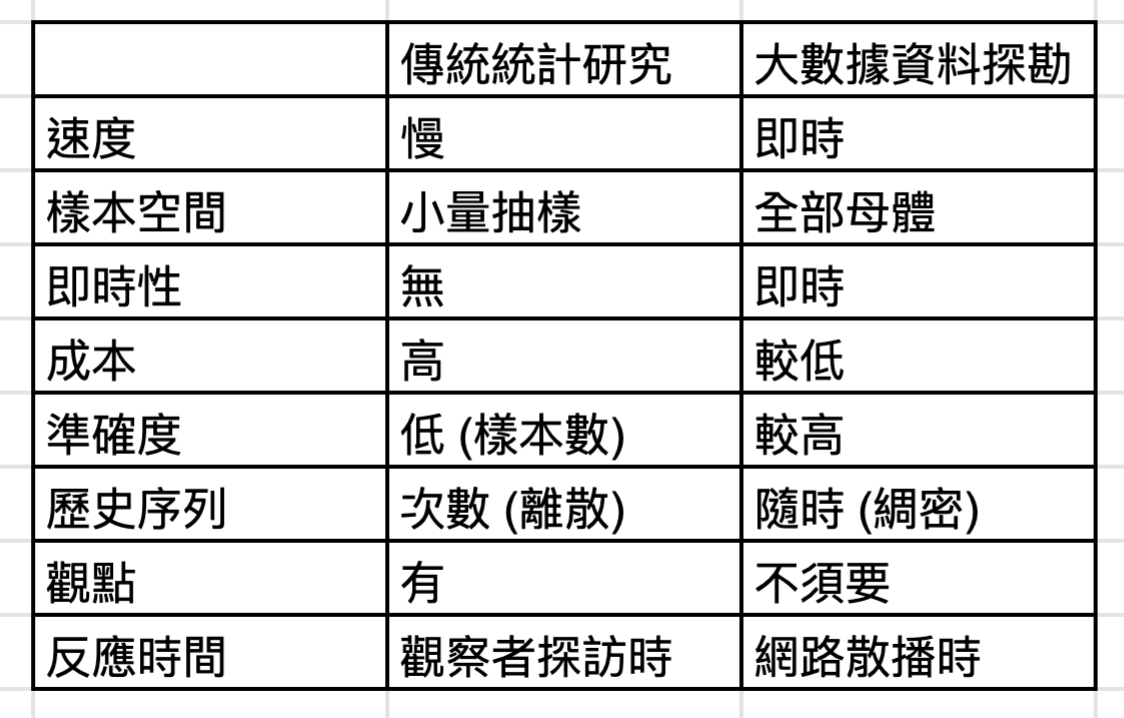 網路聲量真的能用嗎？好吃嗎？. 沒有足夠資訊所做的判斷, 只是又再次增加錯誤的決策罷了…. (楊威利… | by Gene Hong, 還是黑貘|