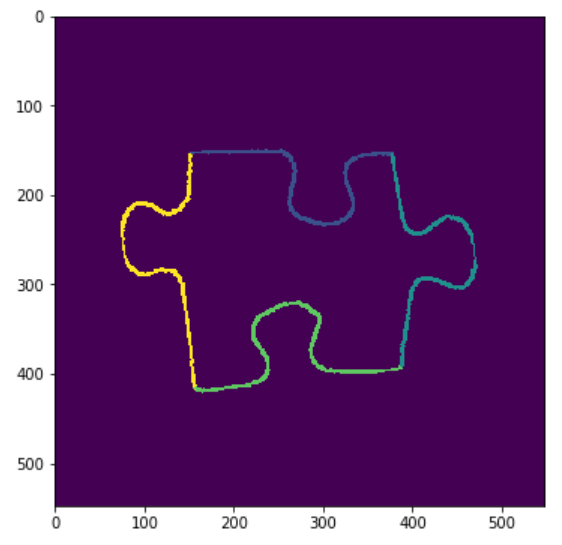 Solving Jigsaw puzzles with Python and OpenCV | by Riccardo Albertazzi |  Towards Data Science