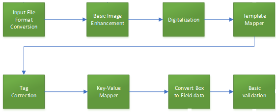 1065 Tax Return Workflow Diagram - Jetpack Workflow