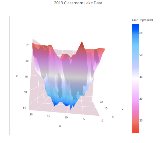 3d Histogram Plotly