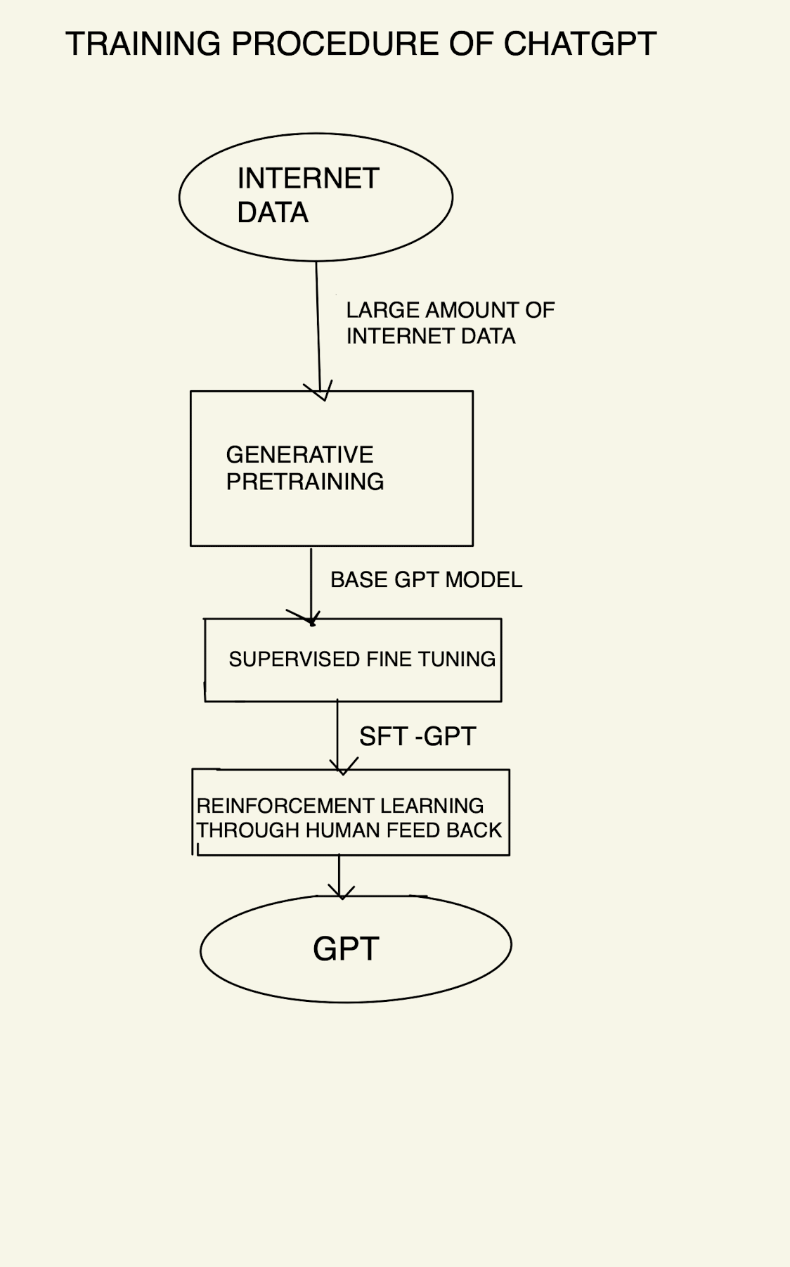 Journey to Unleashing Intelligent Conversations: A Comprehensive ...