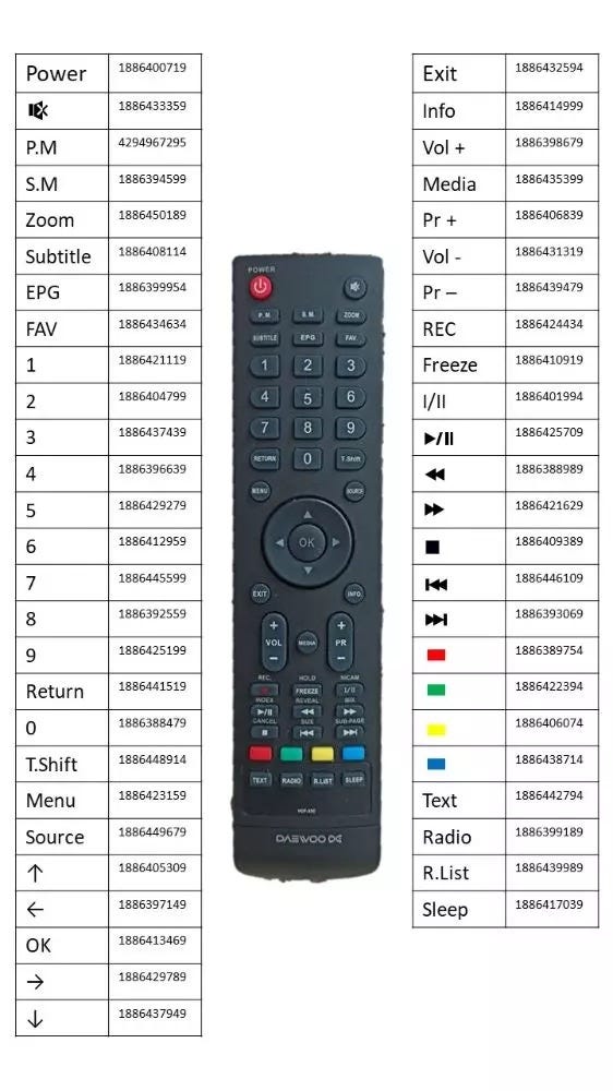 Téléchargez THOMSON TV Remote Control APK gratuit pour Android