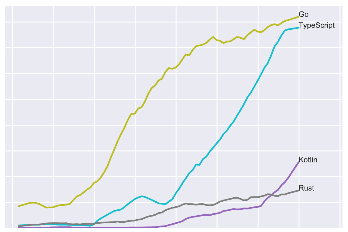 Java in 2023: Can it Adapt and Thrive in a Changing Tech Landscape ...