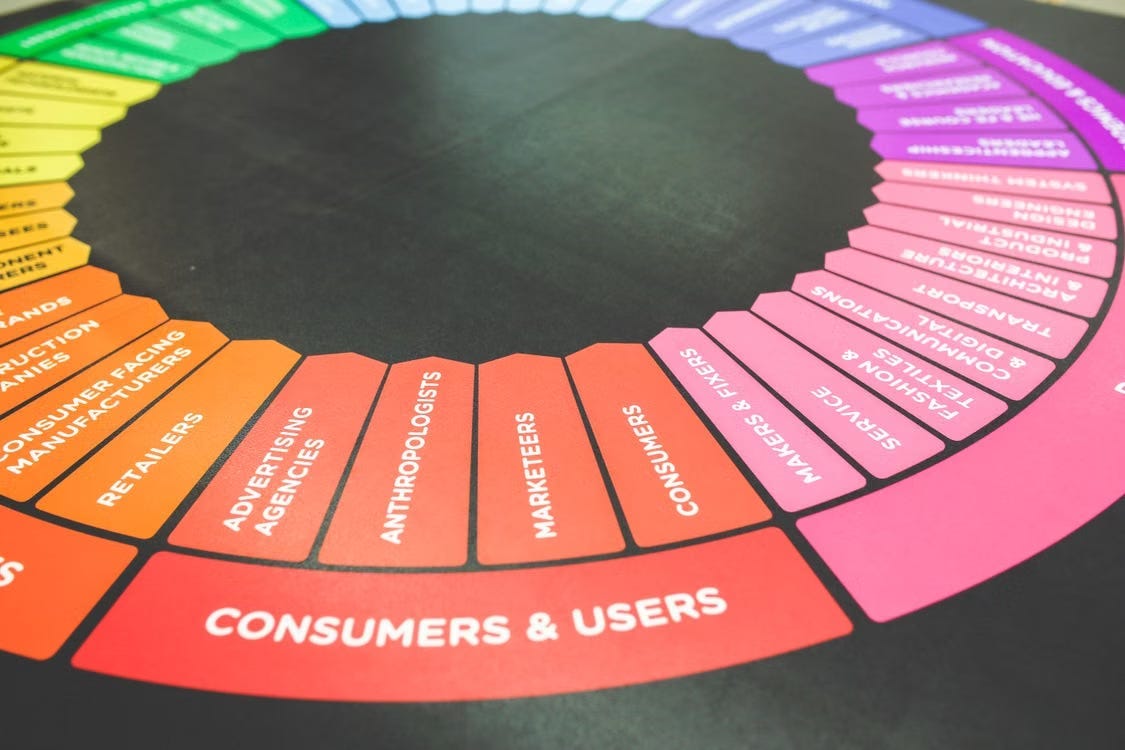 The Evolution of Marketing, Part 1