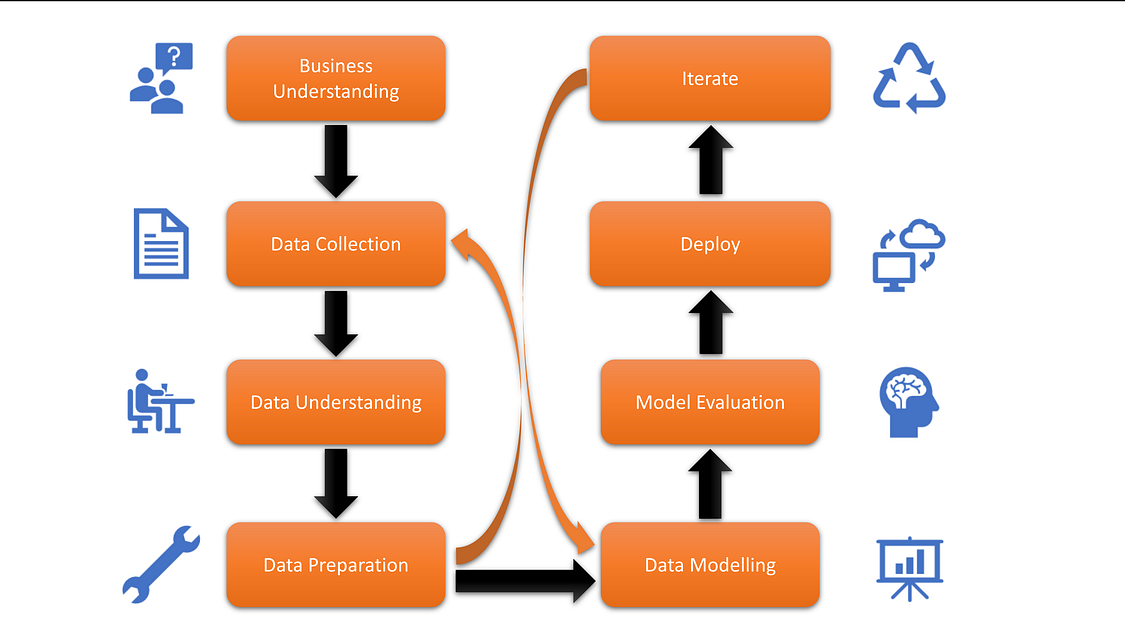 Data Preprocessing: A streamlined approach to convey our comprehension ...