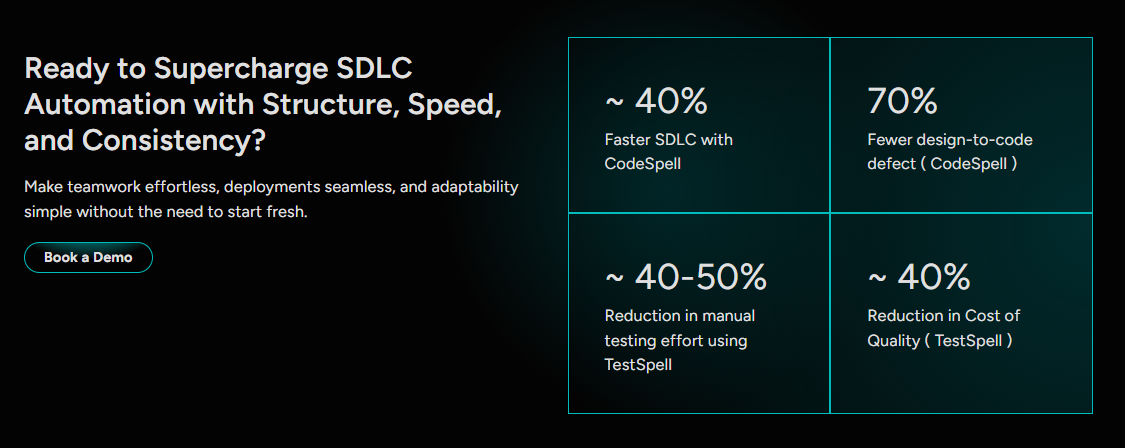 AI Software Development Lifecycle: How SoftSpell Unifies Requirements, Code, and Testing AI SDLC