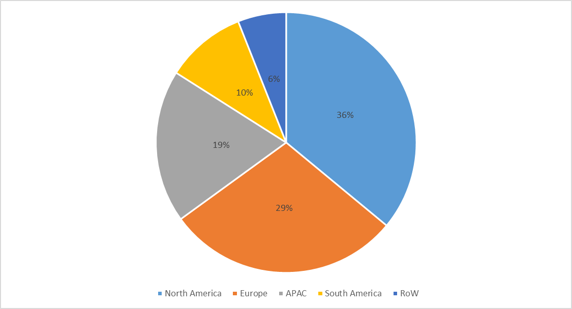 Mobile Artificial Intelligence Market By Technology Node (5 to 7 nm, 10
