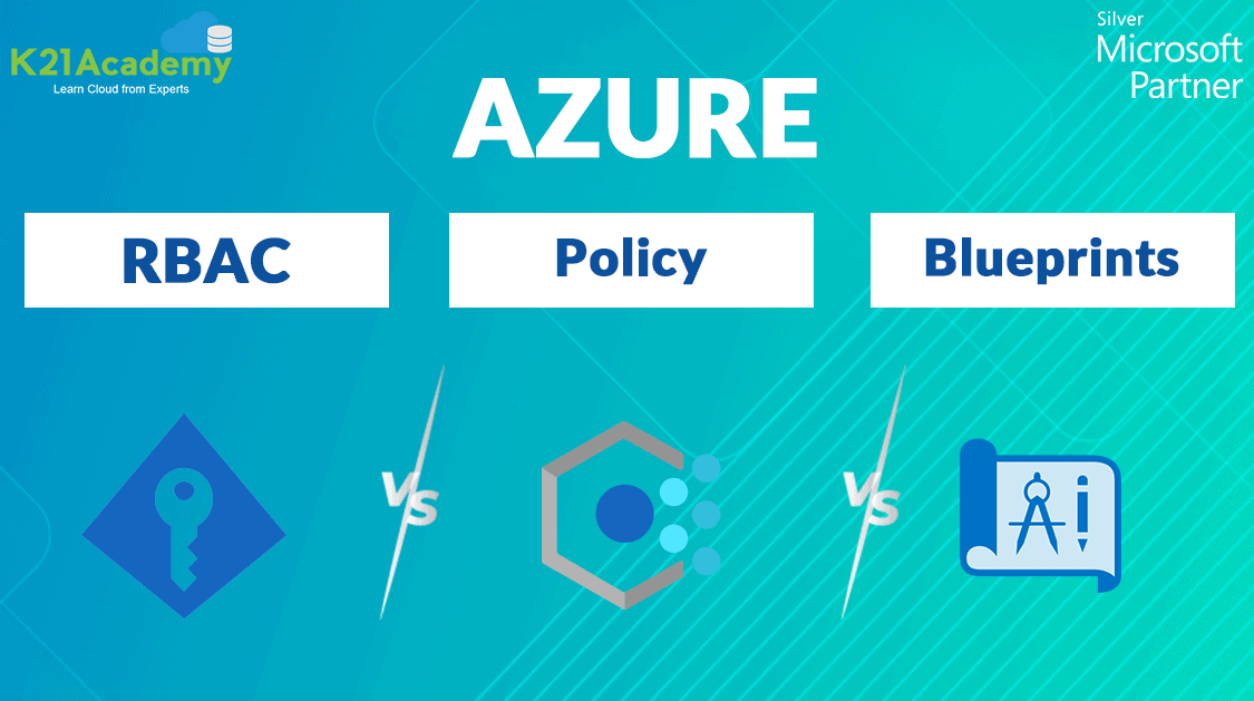Azure RBAC vs Azure Policy vs Azure Blueprints by K21Academy Medium