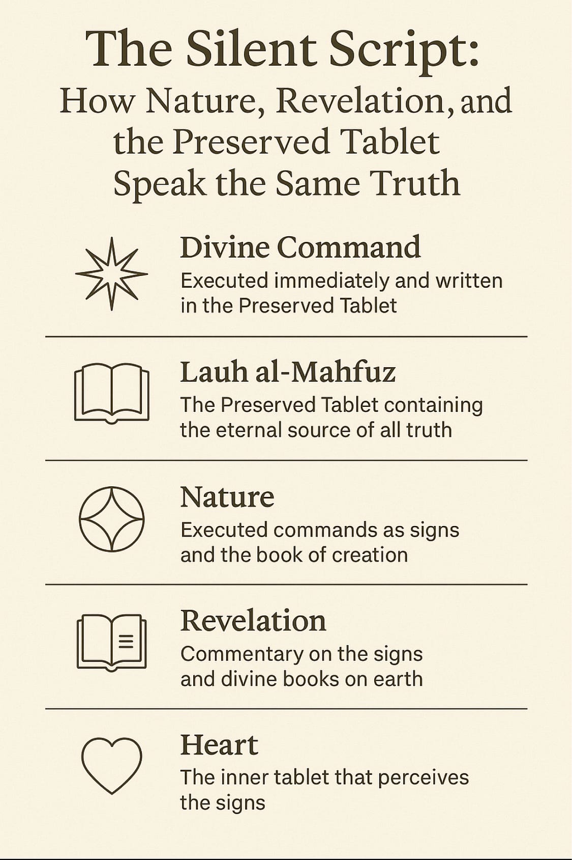 The Silent Script. How Nature, Revelation, and the… | by Dr Fawad Rauf ...