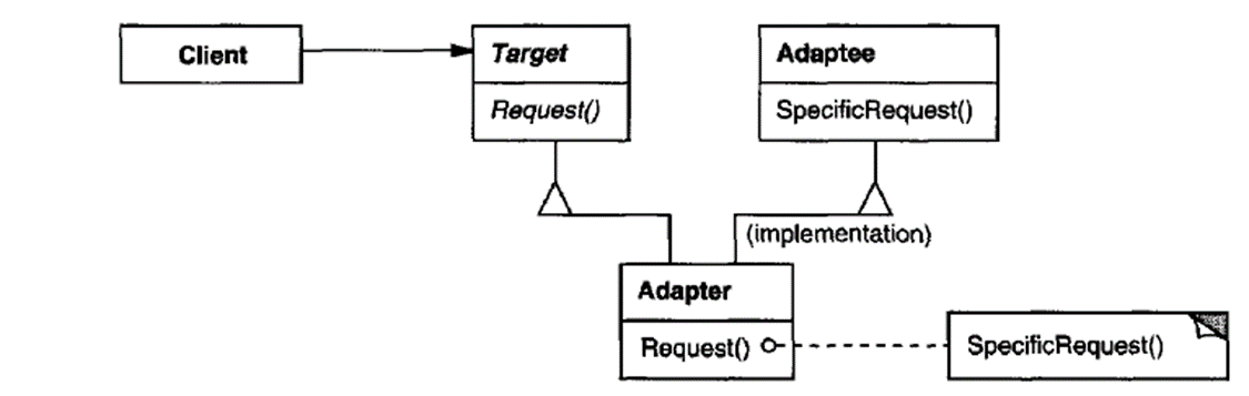 Adapter Design Pattern in TypeScript (Part 2): Applicability ...