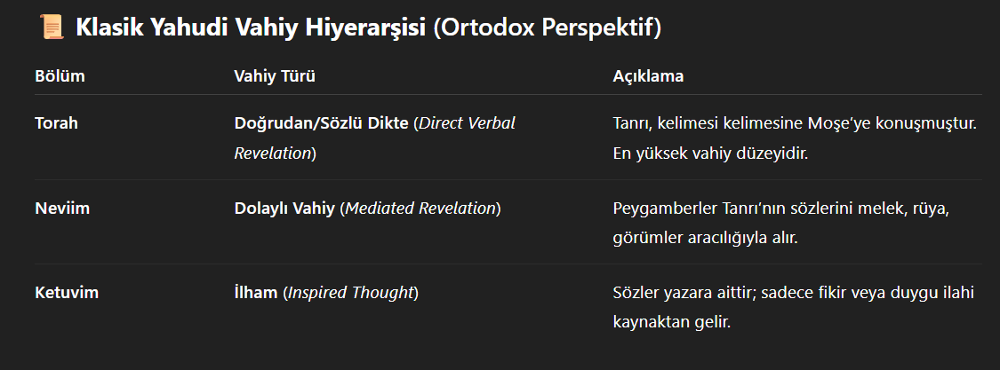 KDO Yahudilik — Ders Notları