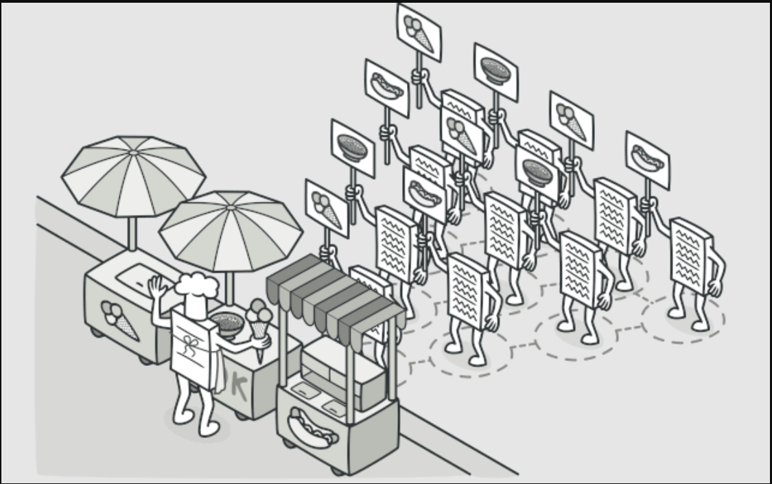 Unveiling the Power of the Visitor Pattern in Java by Naveen Metta Medium