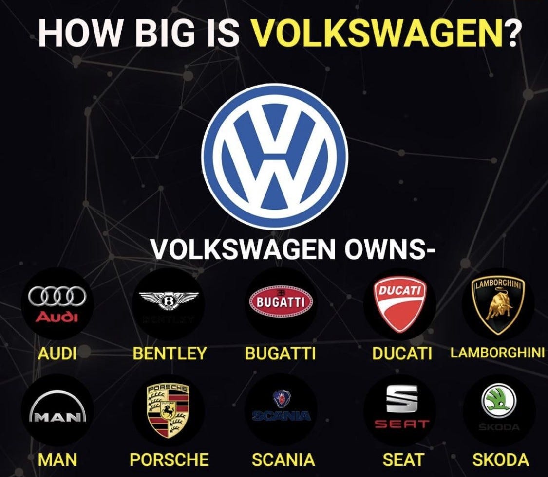 Which Car Companies Own Which Car Brands?