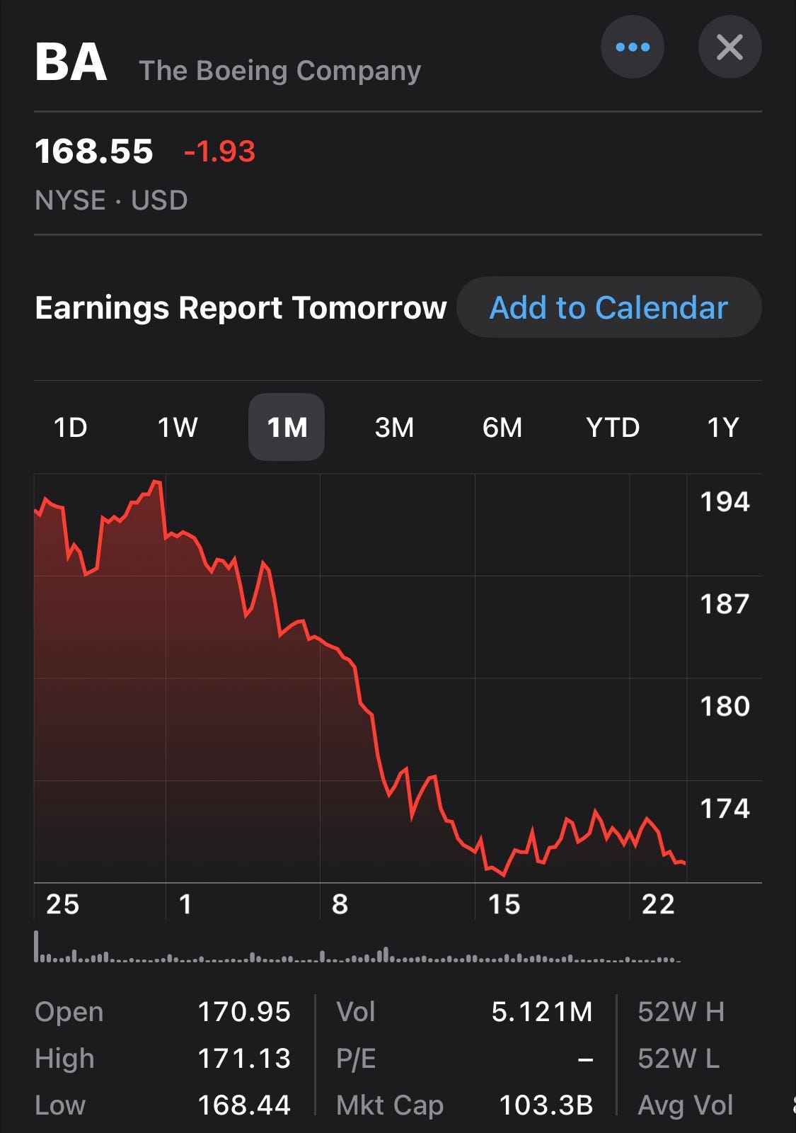 This Is Why Boeing Stock Is A Great Buy In 2024 | by Old account (Eric) |  Medium