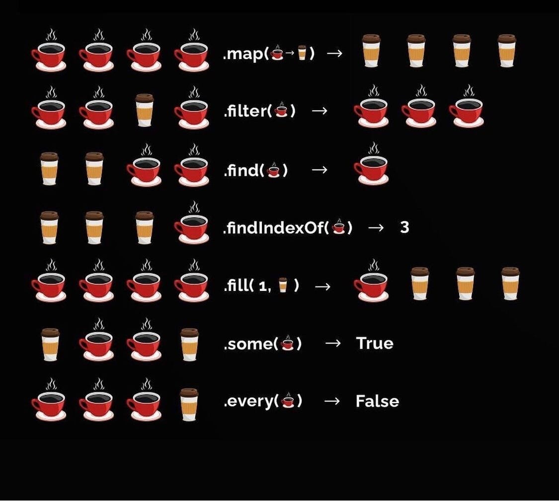 Visualizing with Arrays. One of the biggest challenges for… | by ...