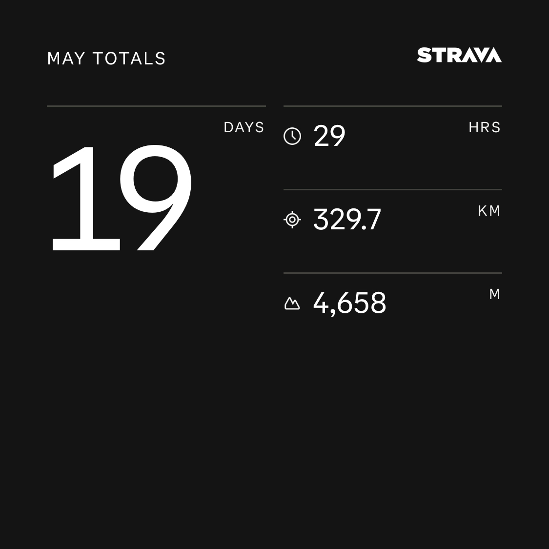 May Running Diary — 2026