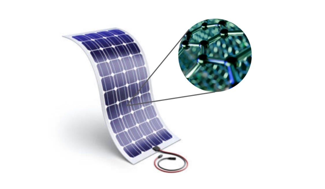 How Nanotechnology will Make Standard Solar Panels Obsolete | by Guy  Henwood-Fox | Medium