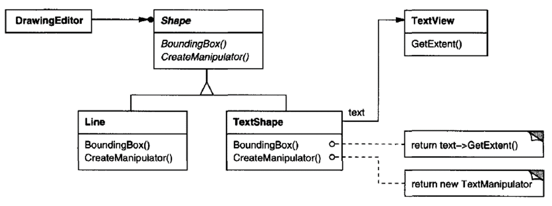 Adapter Design Pattern in TypeScript (Part 1): Intent & Motivation | by ...