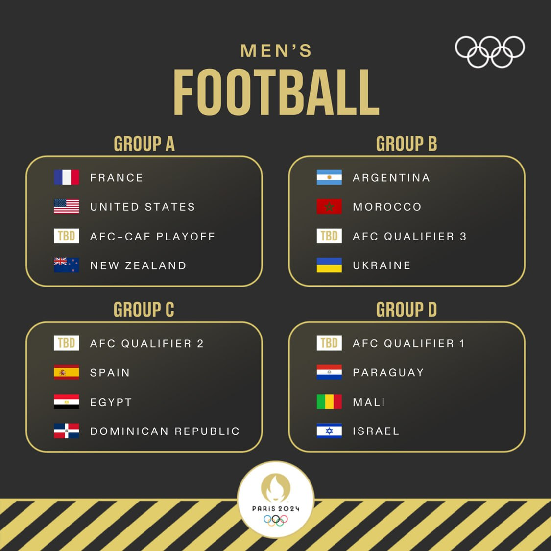 Olympic football champions