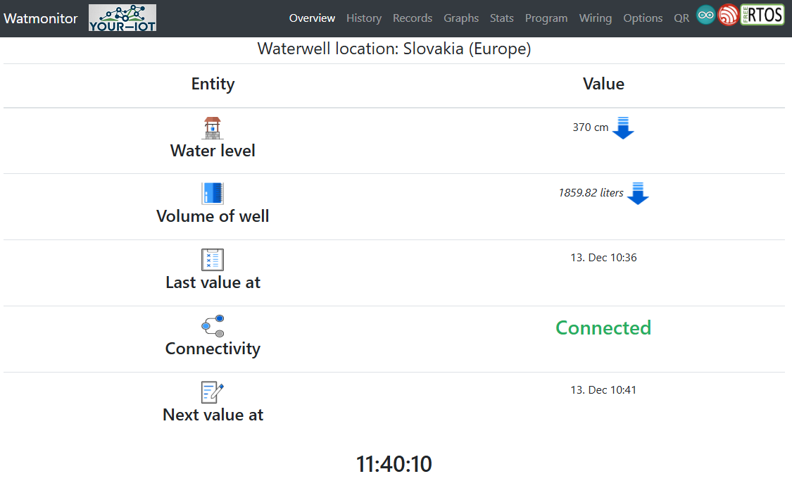 DIY Measurement of Granule Levels (PE, PP, ABS) with Watmonitor