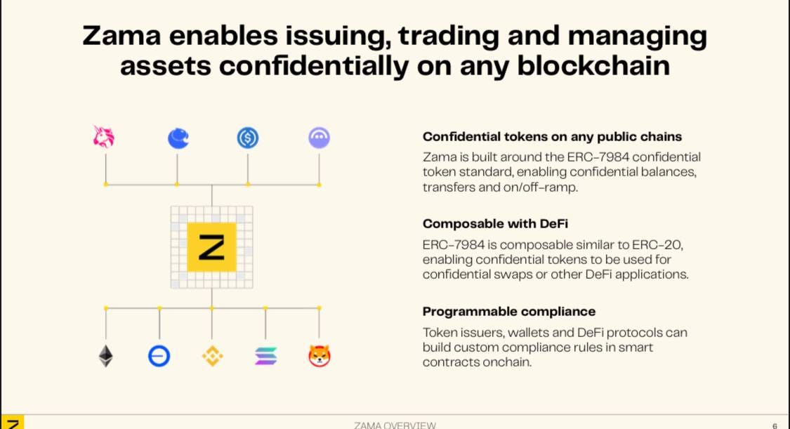 Zama: The Technology Powering the Next Generation of Confidential Blockchain Apps