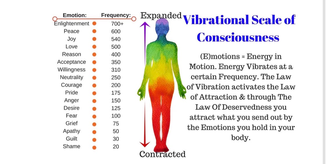 The Frequency of Love ❤. There is a responsibility each one of