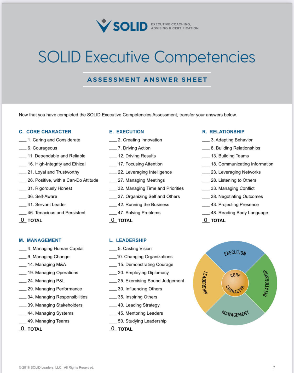 Mastering Essential Leadership Complexity for Knowledge Work: A Hybrid ...