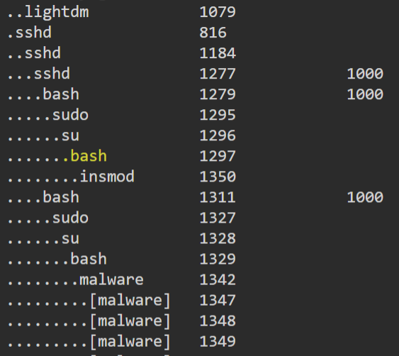 Abusing Jenkins Groovy Script Console to get Shell, by Nishant Sharma