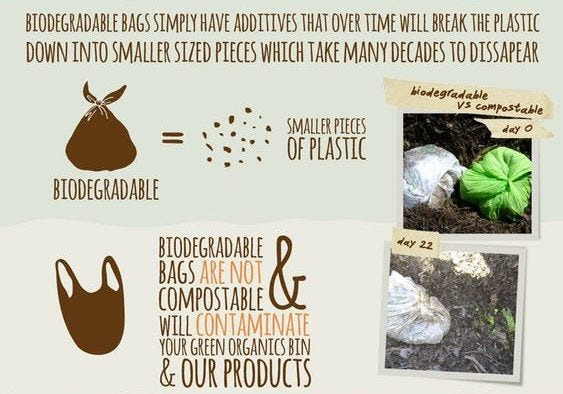 Tips for Using Biodegradable Trash Bags: Eco-Friendly Hacks