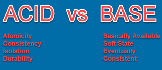 ACID and BASE: Understanding Database Transaction Models | by Gaurav  Rajapurkar - A Technology Enthusiast | Medium