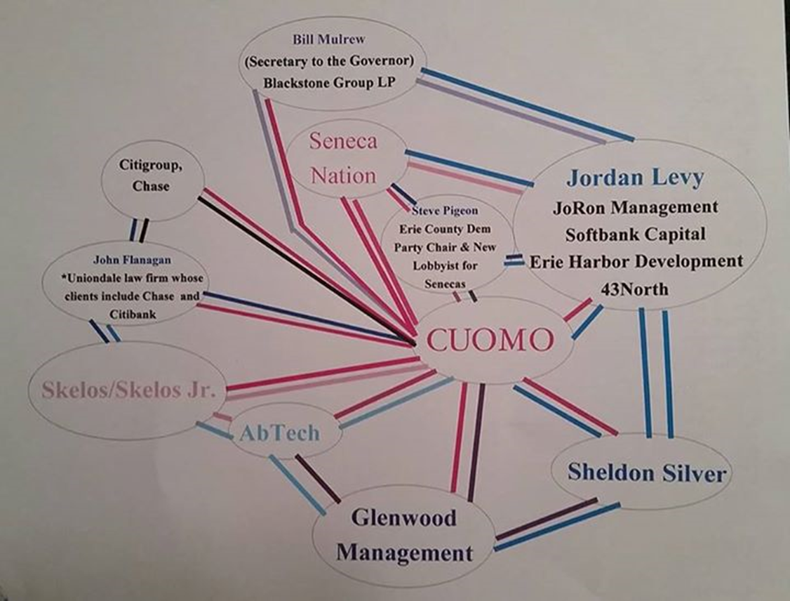 Andrew Mark Cuomo The Unraveling Web of Deceit by Sheffx Medium