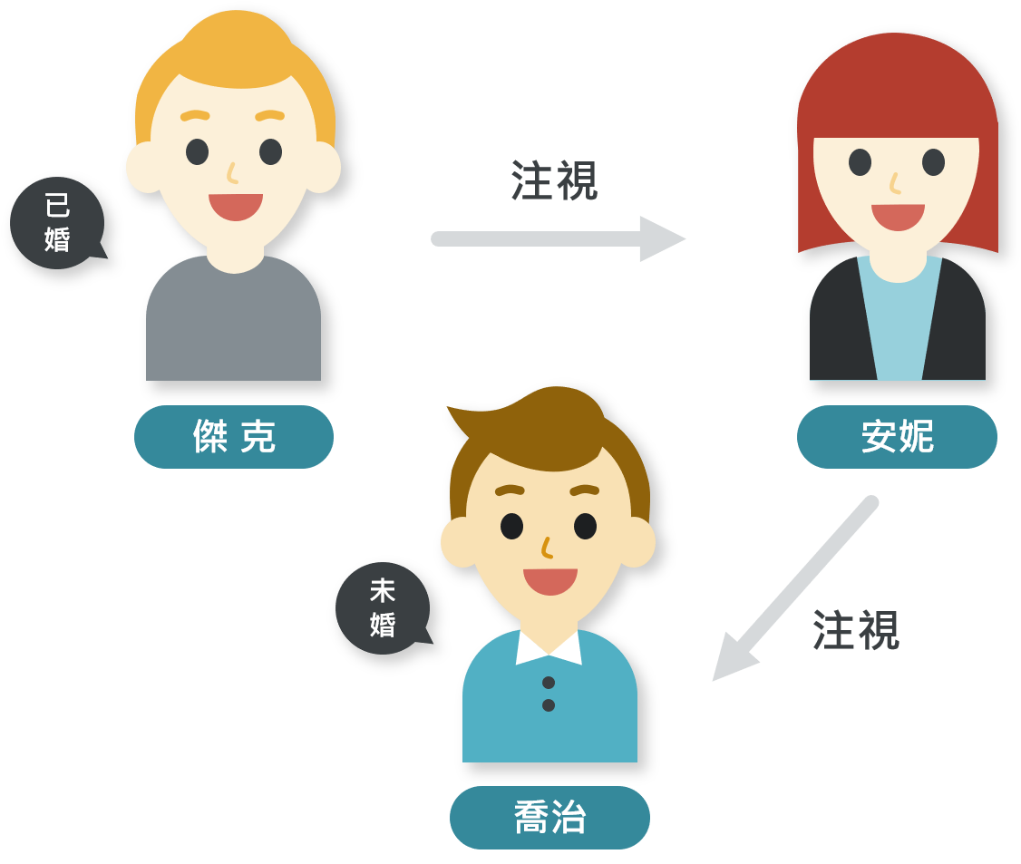 日常生活中，大家常扮認知吝嗇鬼- Marketingdatascience - Medium