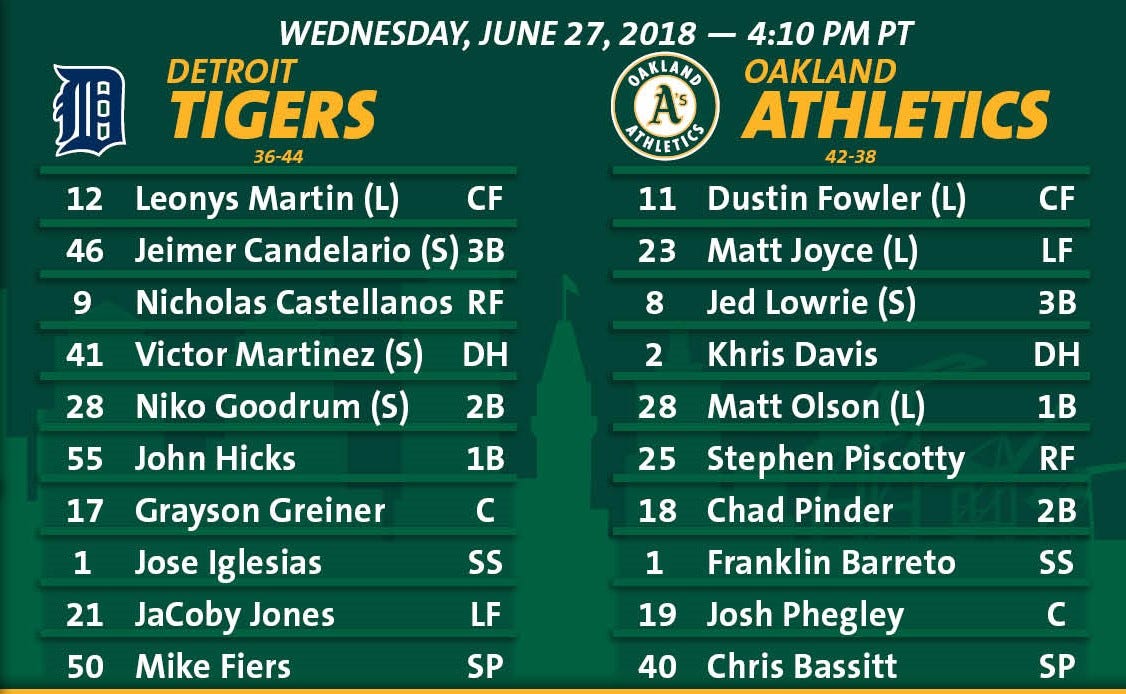 A's Game Information — June 27 at Detroit