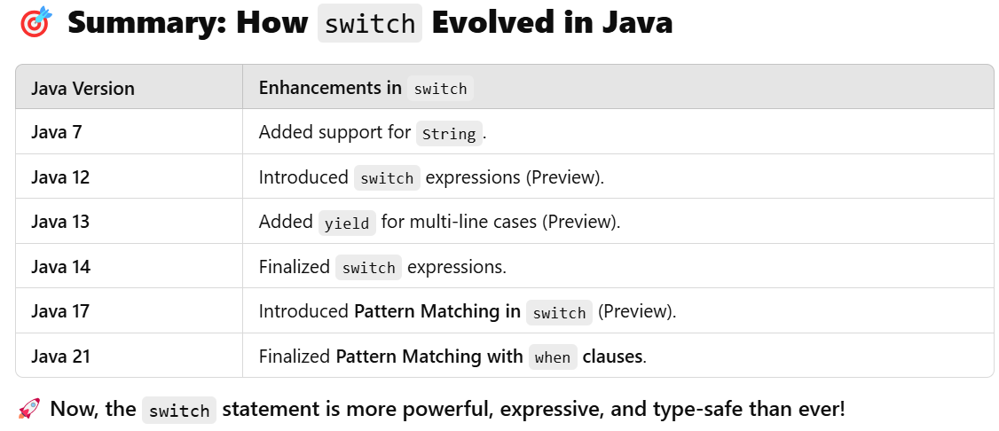 The Evolution of the Switch Statement from Java 7 to Java 21 | by ...