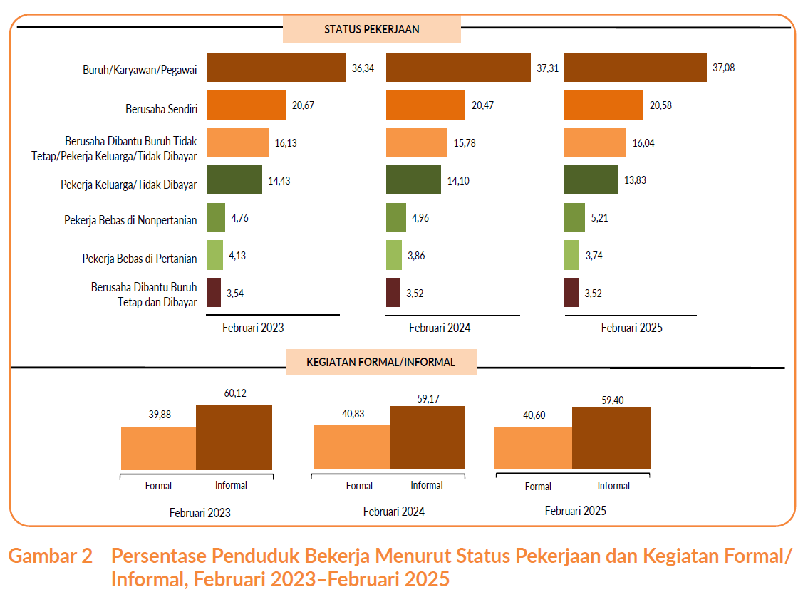 Ketika “Lahan Parkir” Menjadi Arena Bertahan Hidup