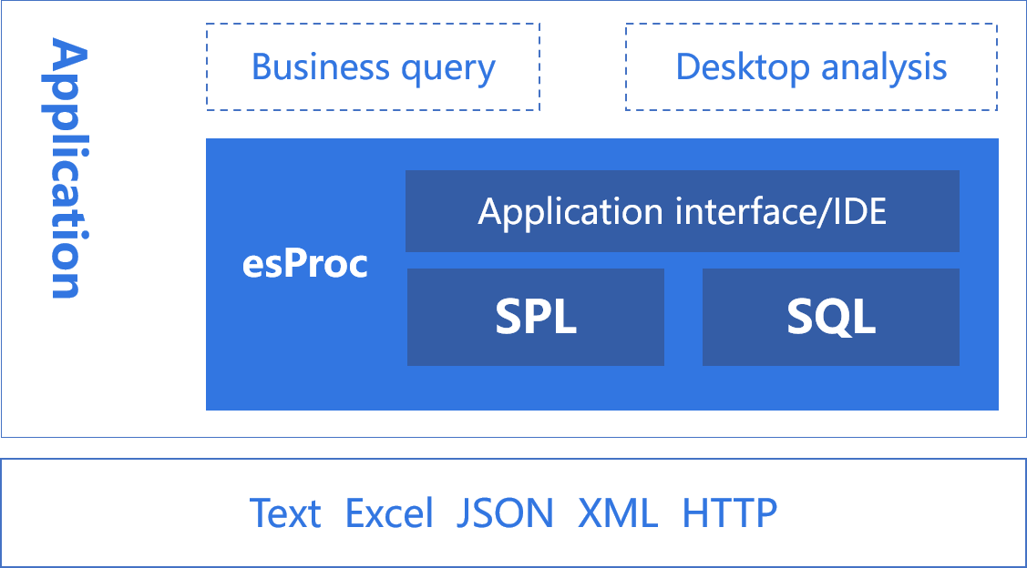 How To Write SQL Statements That Are Migratable Between Databases | by ...