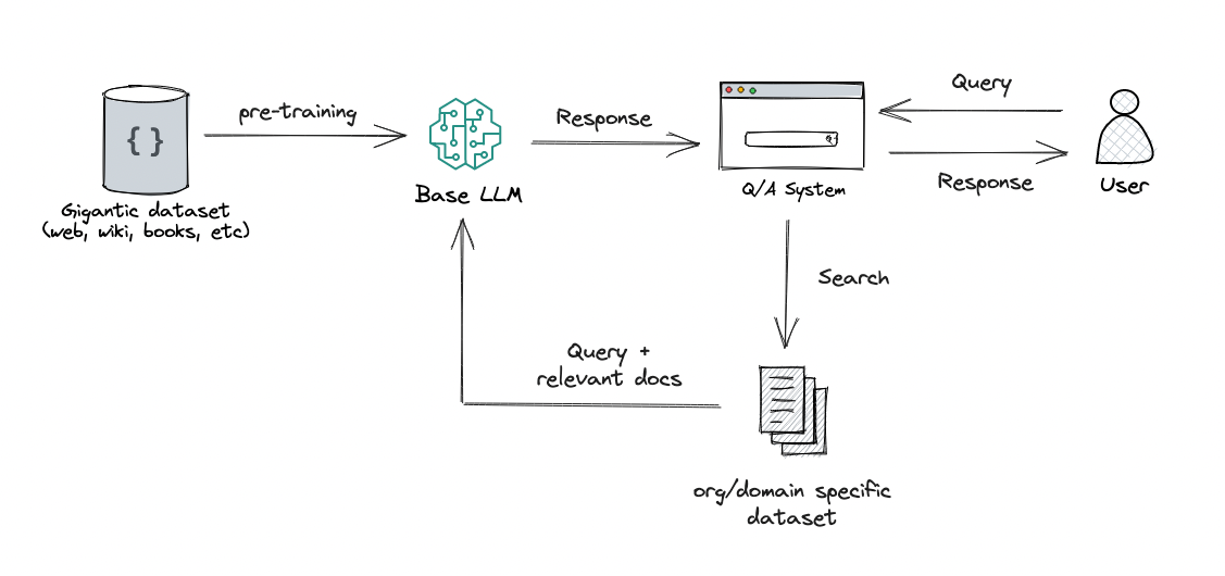 RAG vs Finetuning — Which Is the Best Tool to Boost Your LLM Application?, by Heiko Hotz