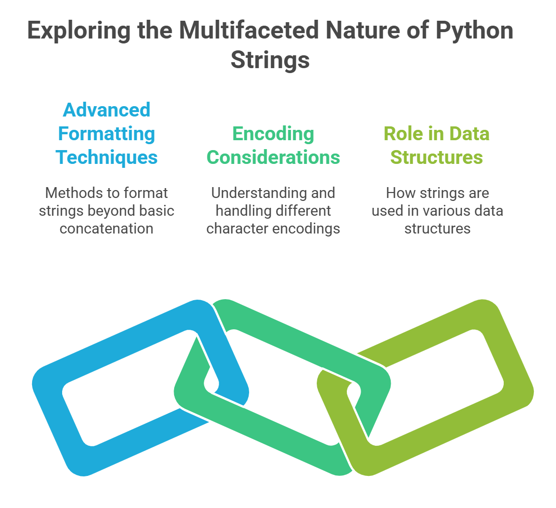 Strings in Python: Beyond Just Text (Behind the Scenes of Python ...