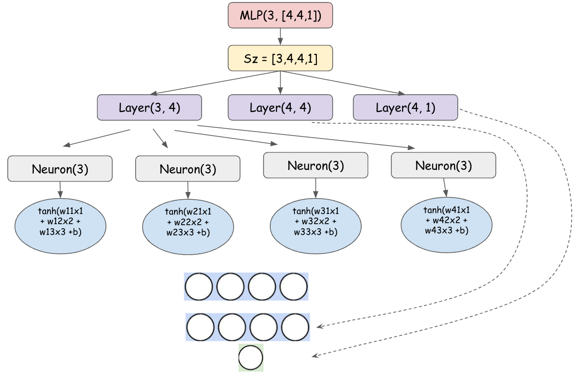 Neural Network from scratch: Karpathy style (Part 2) | by Sadat ...