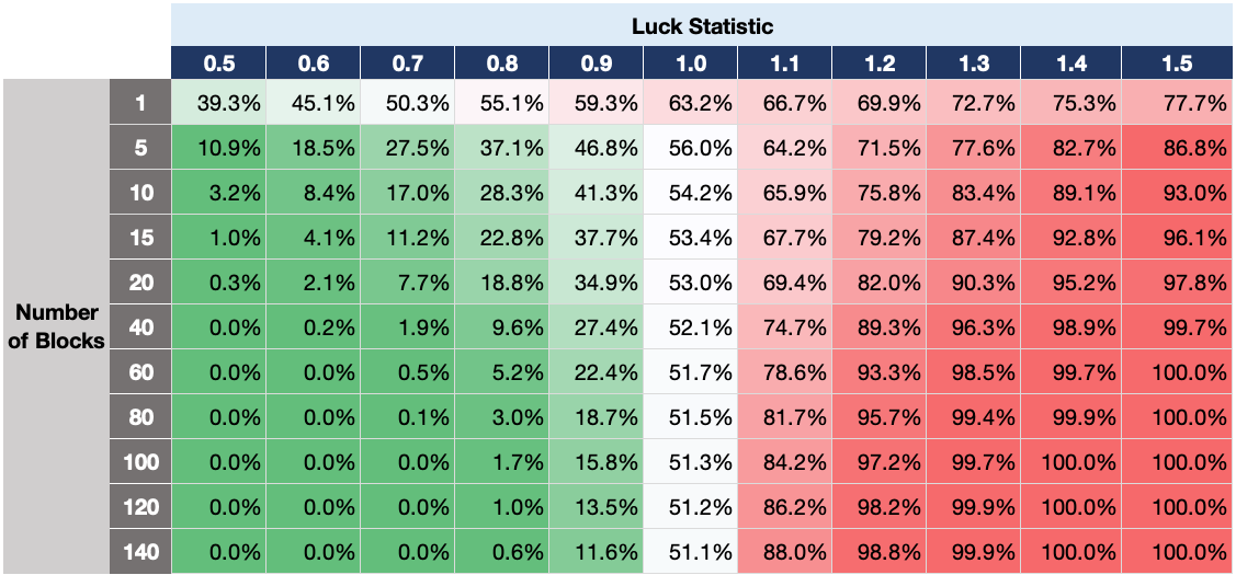 crypto mining luck