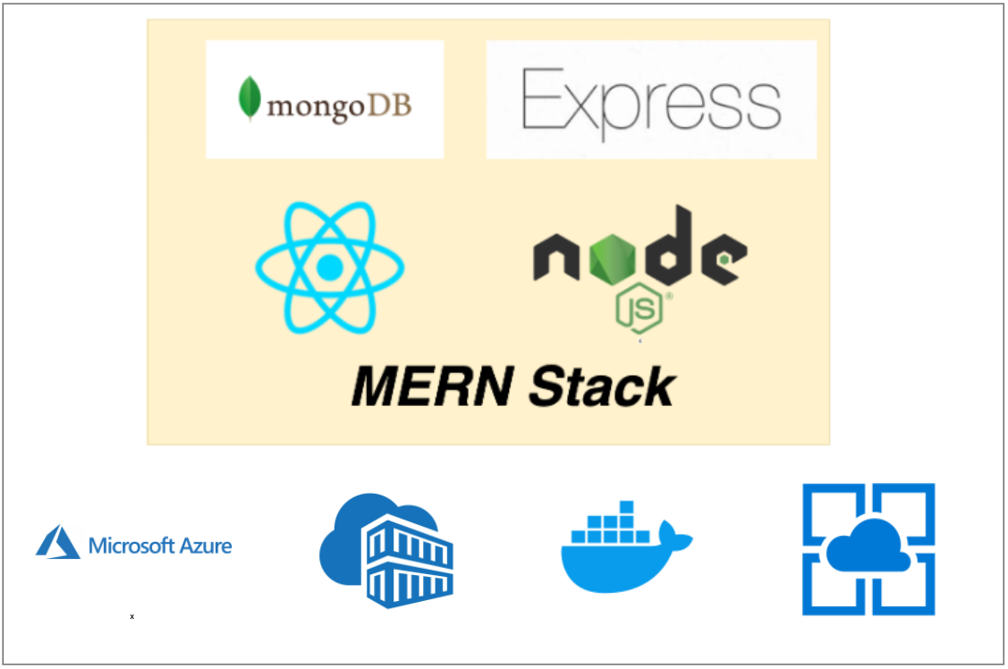 How To Build and Deploy MERN Stack on Azure App Services | by Bhargav ...