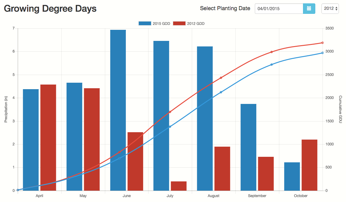 Growing Degree Day Chart. Our newest feature in Profit Zone… by Emily
