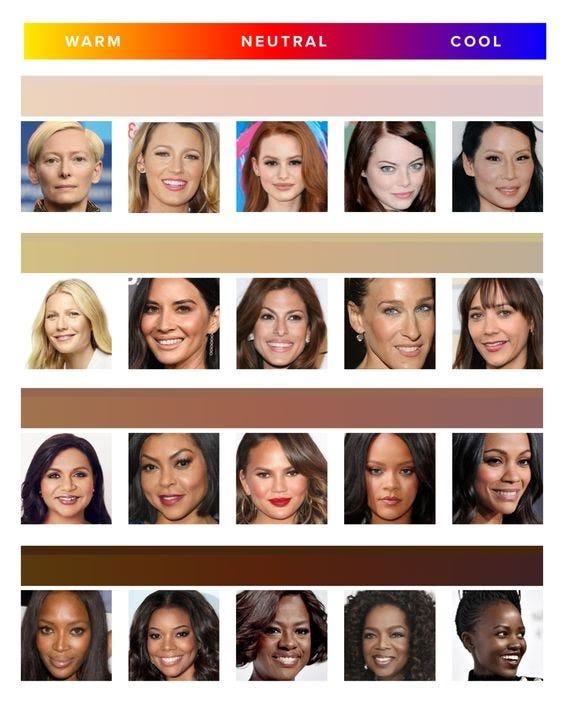 Skin Undertones and How to find them by Nashuha Medium