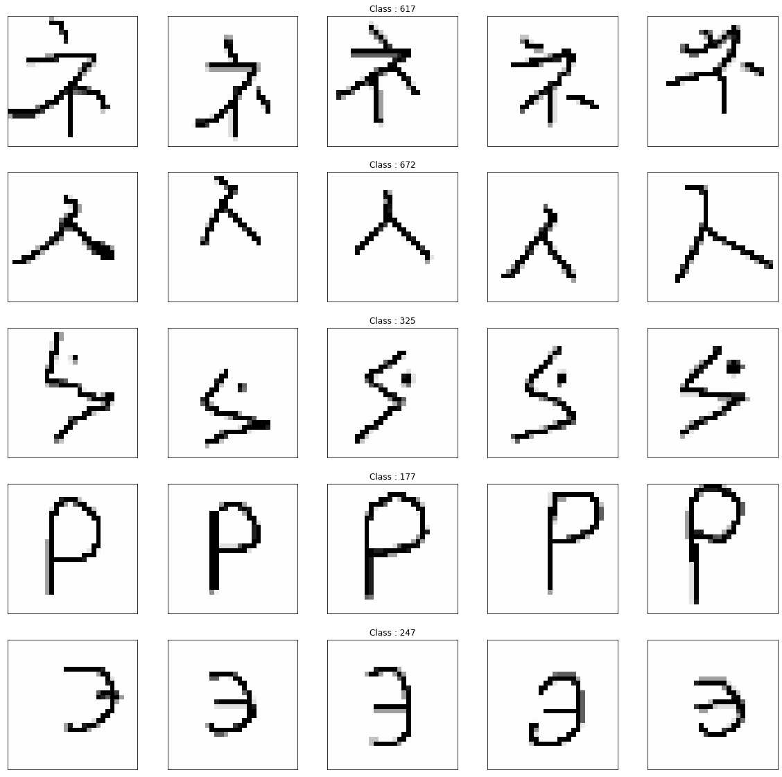 Why should you be looking at FewShot Learning? by Joshua Raj Medium