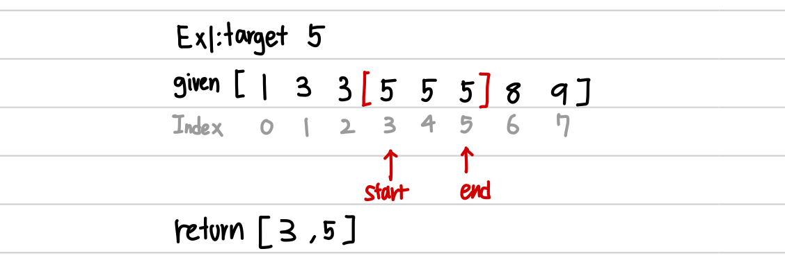 [ Binary Search] 34. Find First and Last Position of Element in Sorted ...