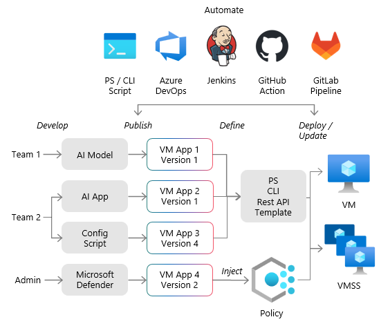 Massive Scale Infrastructure on Azure: What's new across