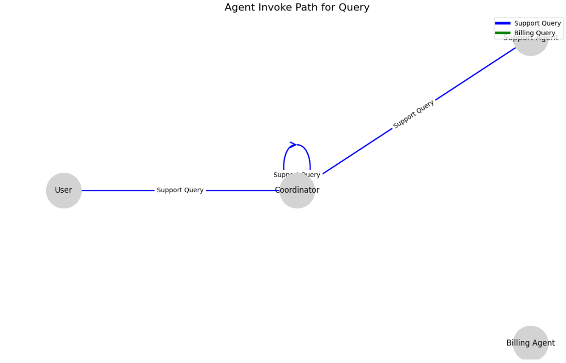 Building Multi-Agent Systems with Google’s Agent Development Kit (ADK ...
