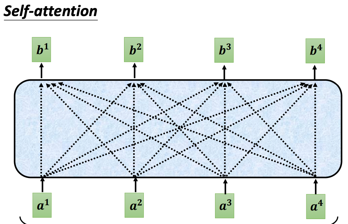 Self-Attention