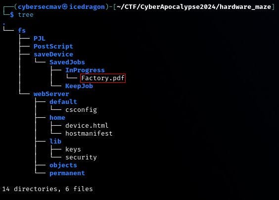 使い勝手の良い HTB Cyber Issa Abdul by | Hardware — 2024 CTF Apocalypse その他